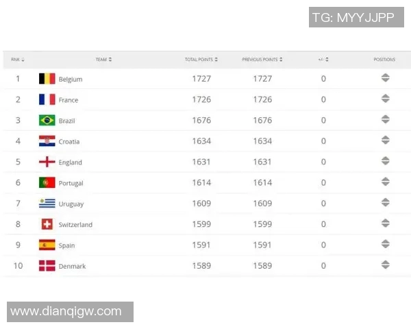 广州足球队以76分领跑大师赛积分榜展现强大实力