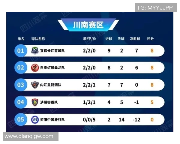 成都排球队在洲际杯积分榜上以99分稳居第一名展现强劲实力