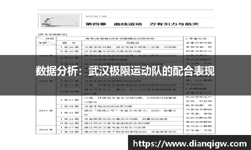 数据分析：武汉极限运动队的配合表现