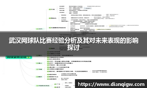 武汉网球队比赛经验分析及其对未来表现的影响探讨