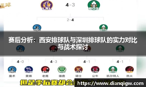 赛后分析：西安排球队与深圳排球队的实力对比与战术探讨