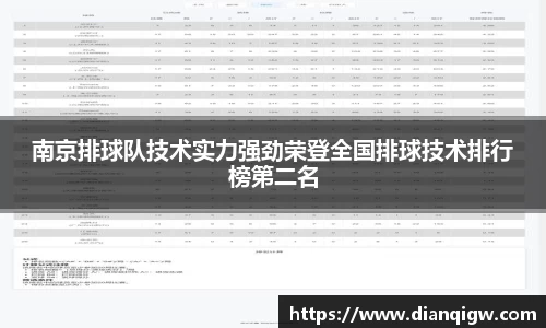 南京排球队技术实力强劲荣登全国排球技术排行榜第二名
